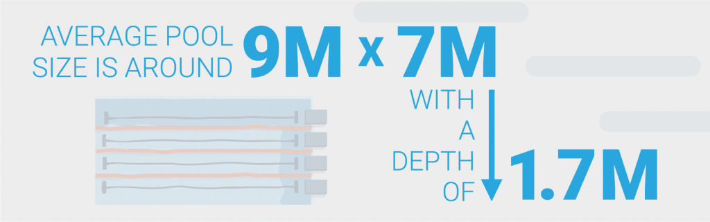 What Is The Standard Size Of A Swimming Pool? - Barrier Reef Pools Perth