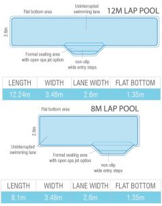 lap pool size and cost