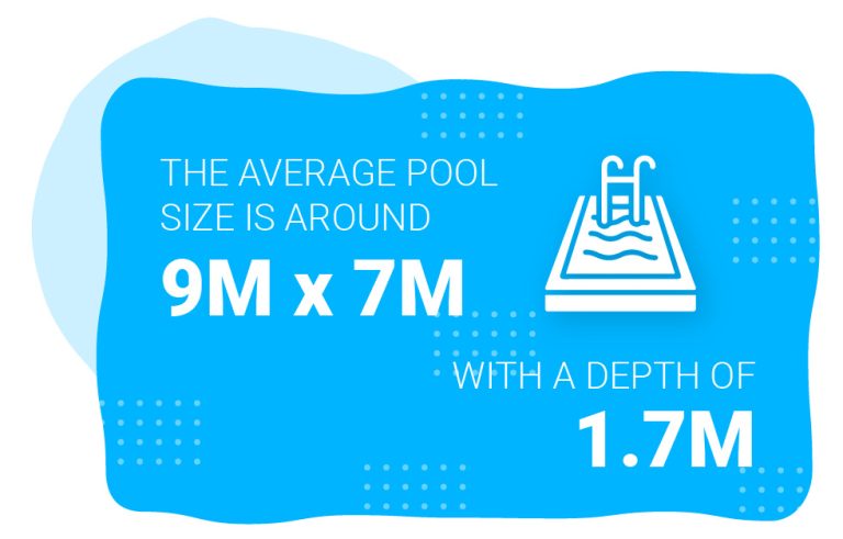 What Is The Standard Size Of A Swimming Pool? - Barrier Reef Pools Perth